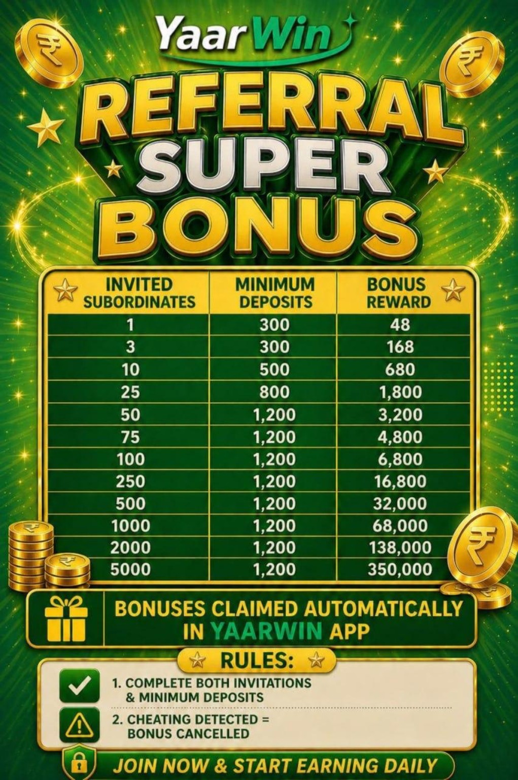 YarWin referral super bonus