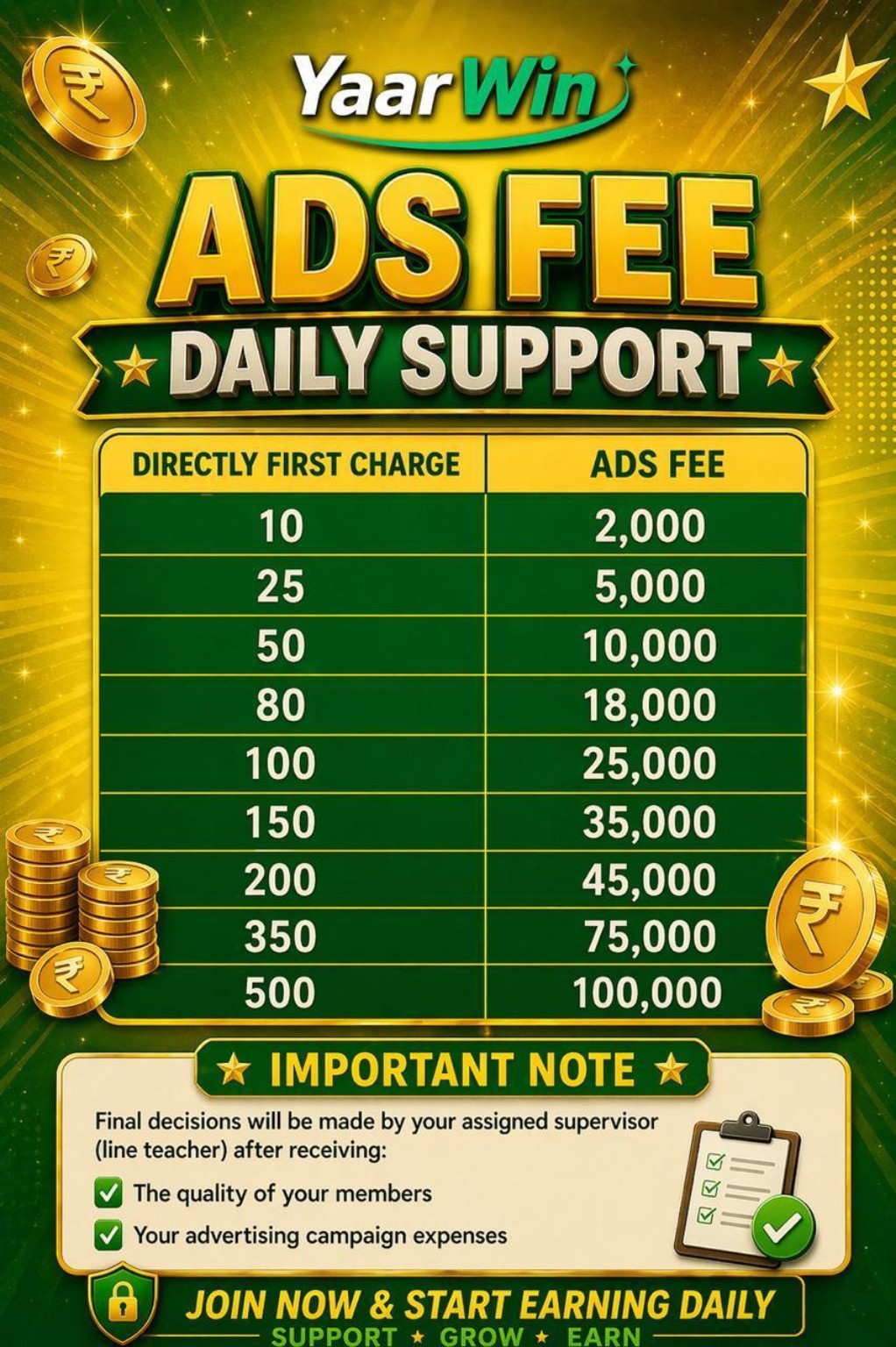 YarWin ads fee daily support